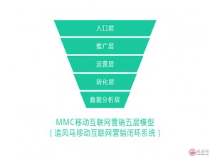 翼帆科技追風馬榮膺移動互聯網營銷卓越企業，引領互聯網銷售創新浪潮