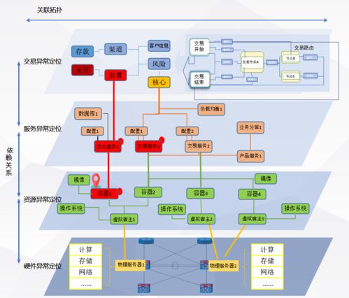 廣東農(nóng)信構(gòu)建基于大數(shù)據(jù)的立體化監(jiān)控告警體系，護航互聯(lián)網(wǎng)游戲服務(wù)穩(wěn)健發(fā)展