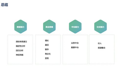 數(shù)據(jù)產品經理快速上手數(shù)據(jù)處理服務 策略與實踐