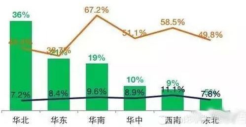 垂直服務電商產品數(shù)據(jù)化運營分析中的數(shù)據(jù)處理服務