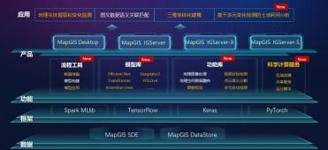 數字化轉型浪潮下，MapGIS 10.5 Pro引領全空間大數據智能GIS技術新紀元
