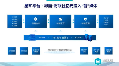 向前是涅槃，向后是平庸——解讀上報集團裘新社長萬字長文中的數據處理服務藍圖