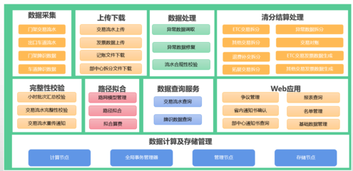 云南高速攜手亞信科技AntDB數據庫 清分結算系統國產化升級引領數據服務新時代