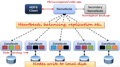 Hadoop、Hive與Spark 三種經典數據處理服務的解析
